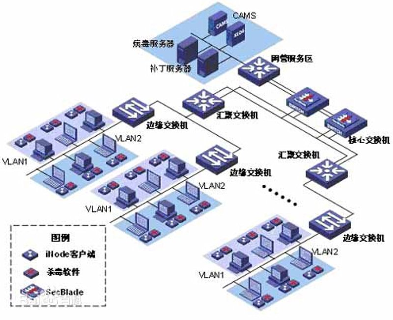 企业信息化:助力企业数字化转型