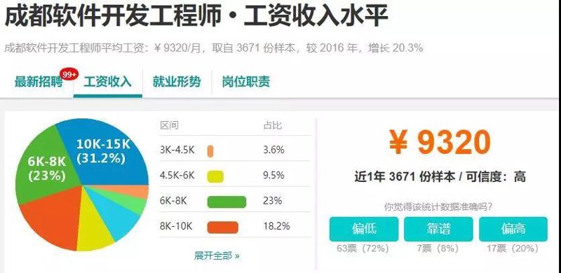 系统集成:选购指南
